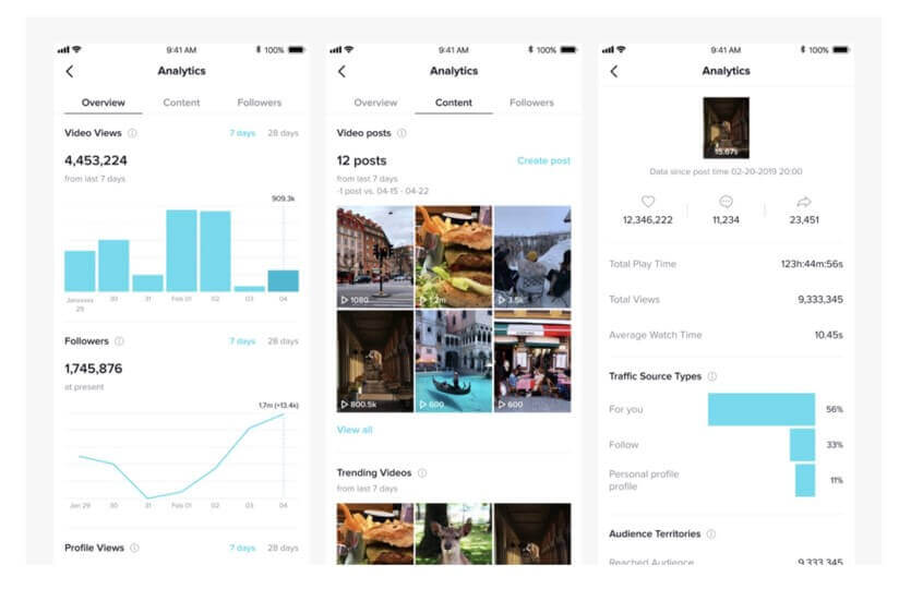Métricas RRSS de un influencer con una marca
