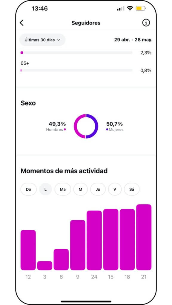 Análisis y métricas